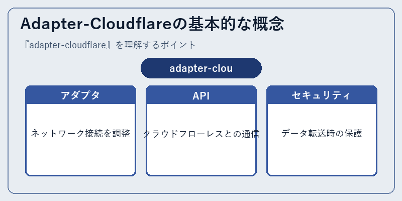 Adapter-Cloudflareの基本的な概念