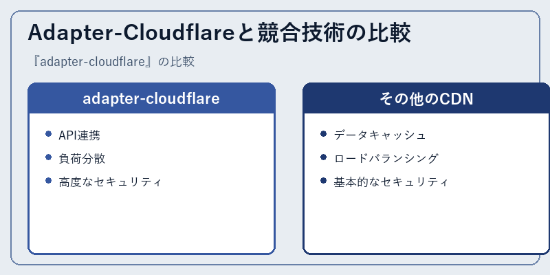 Adapter-Cloudflareと競合技術の比較