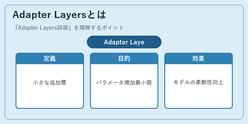 Adapter Layersとは