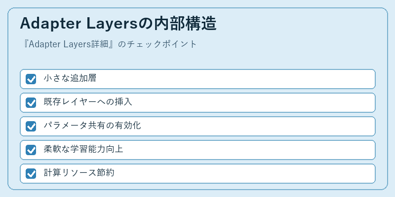 Adapter Layersの内部構造