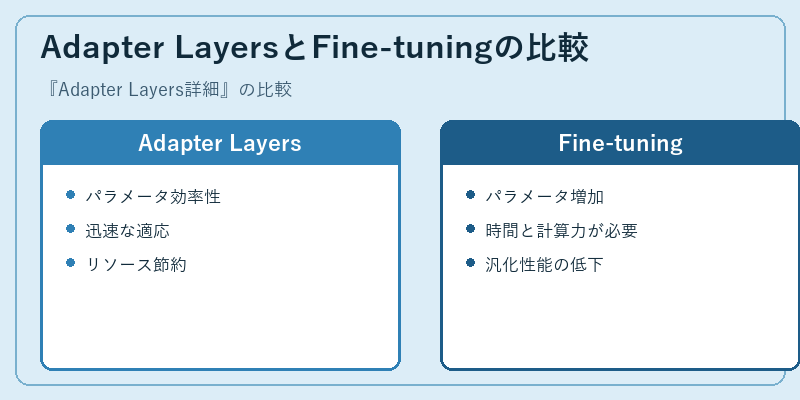 Adapter LayersとFine-tuningの比較