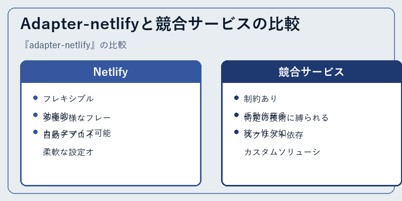 Adapter-netlifyと競合サービスの比較