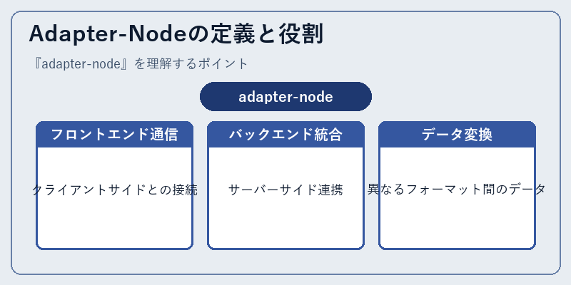 Adapter-Nodeの定義と役割