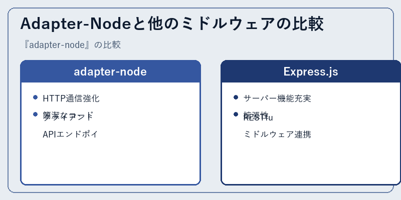 Adapter-Nodeと他のミドルウェアの比較