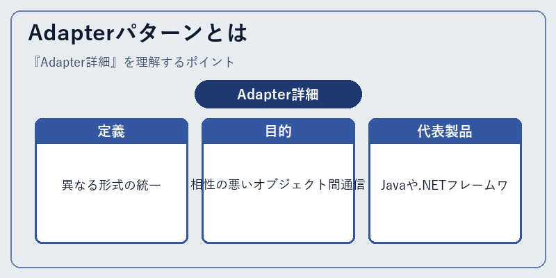 Adapterパターンとは