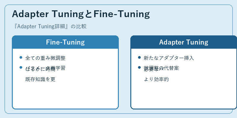 Adapter TuningとFine-Tuning