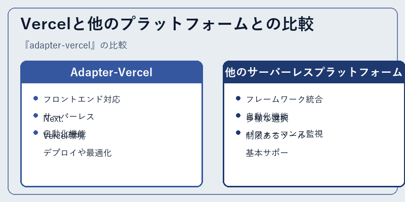Vercelと他のプラットフォームとの比較