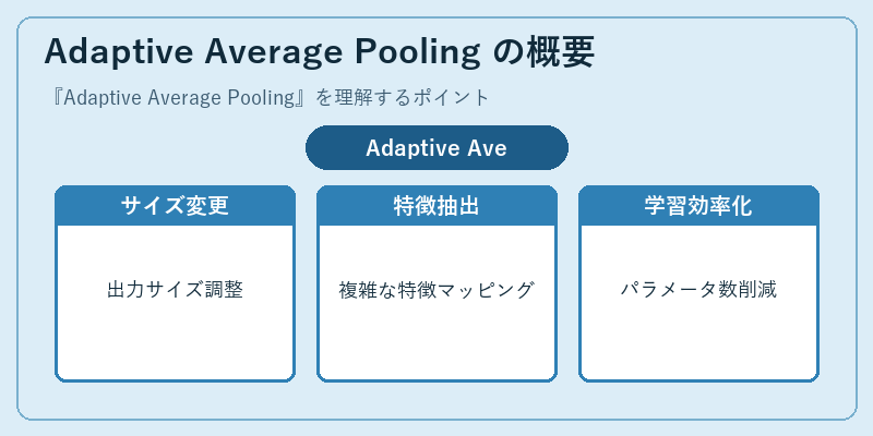 Adaptive Average Pooling の概要