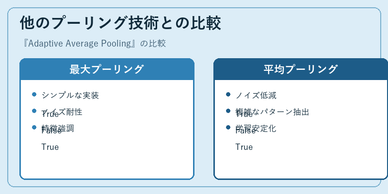 他のプーリング技術との比較