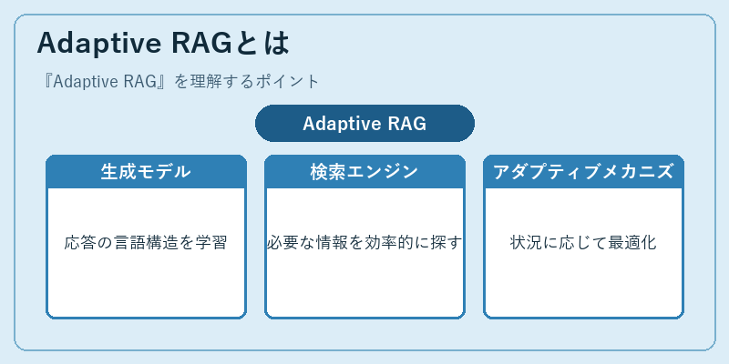 Adaptive RAGとは