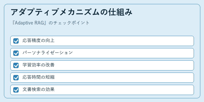 アダプティブメカニズムの仕組み