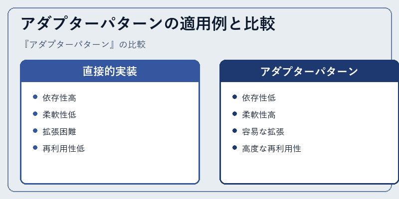 アダプターパターンの適用例と比較