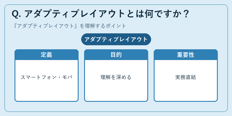 Q. アダプティブレイアウトとは何ですか?