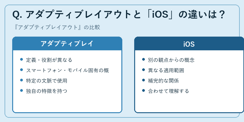 Q. アダプティブレイアウトと「iOS」の違いは?
