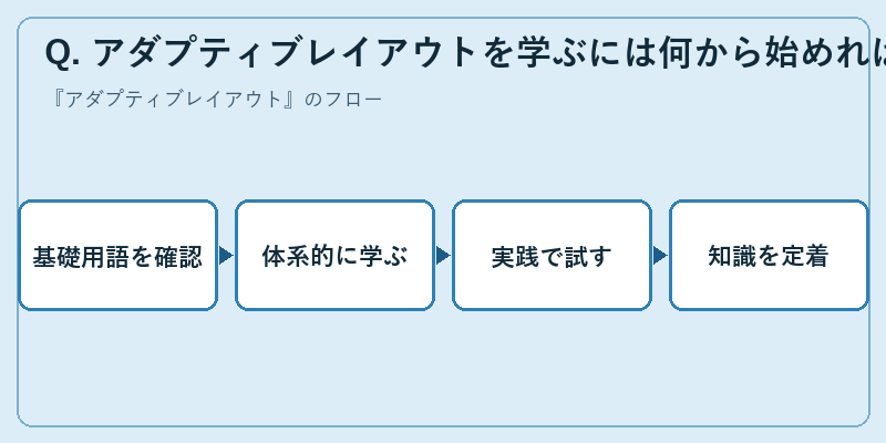 Q. アダプティブレイアウトを学ぶには何から始めればよいですか?