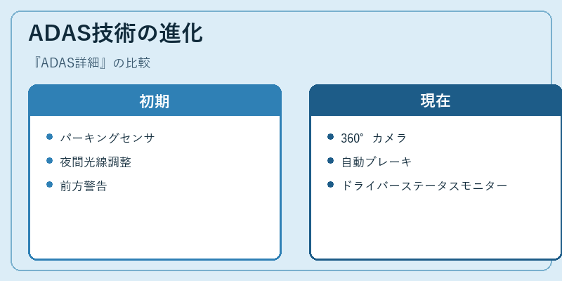 ADAS技術の進化