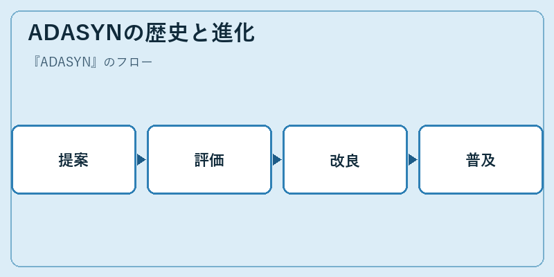 ADASYNの歴史と進化