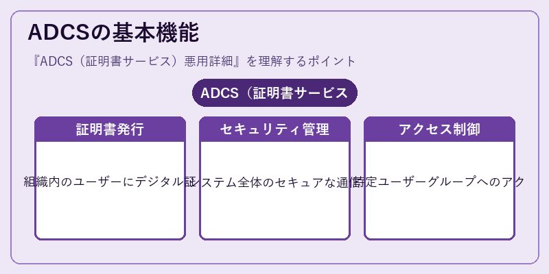 ADCSの基本機能
