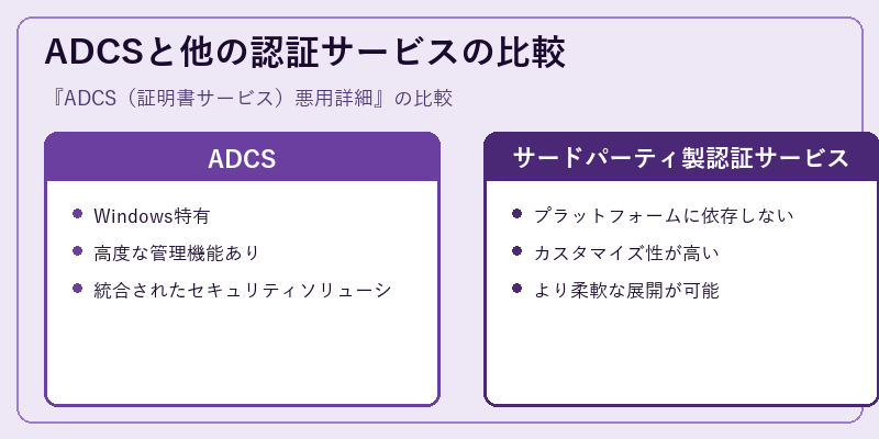 ADCSと他の認証サービスの比較
