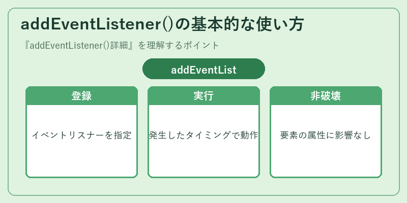 addEventListener()の基本的な使い方