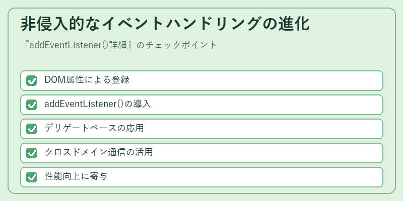 非侵入的なイベントハンドリングの進化