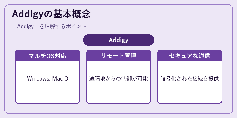 Addigyの基本概念