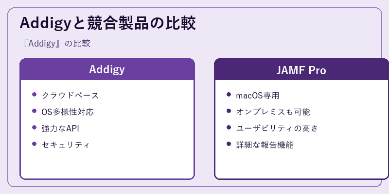 Addigyと競合製品の比較