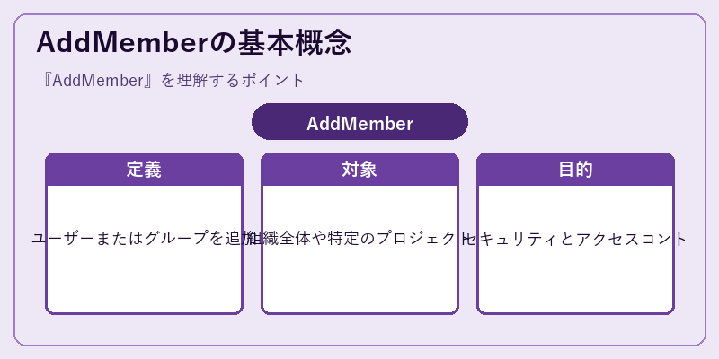 AddMemberの基本概念
