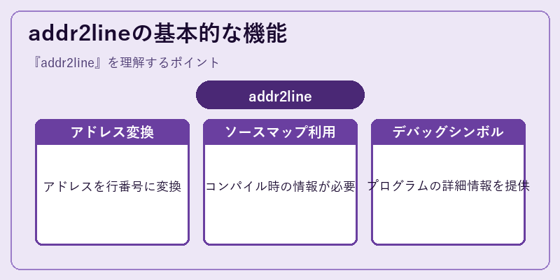 addr2lineの基本的な機能