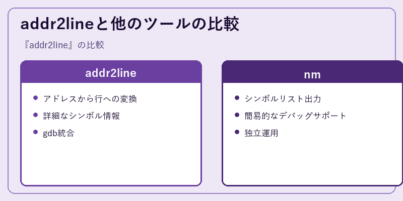 addr2lineと他のツールの比較