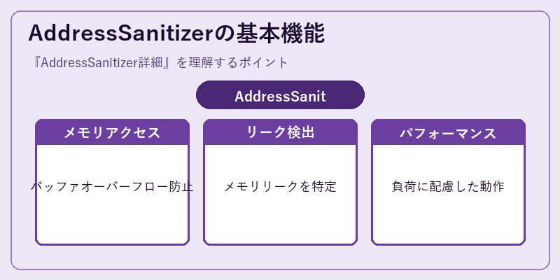 AddressSanitizerの基本機能