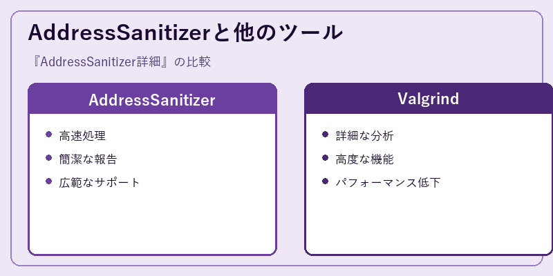 AddressSanitizerと他のツール
