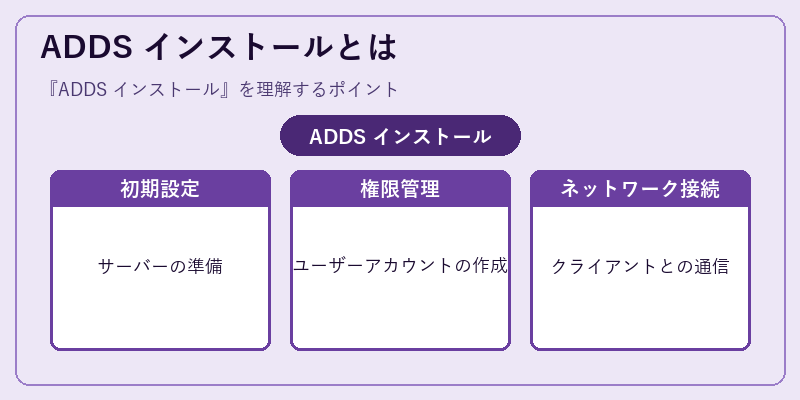 ADDS インストールとは