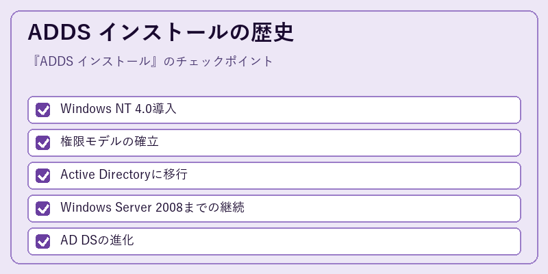 ADDS インストールの歴史