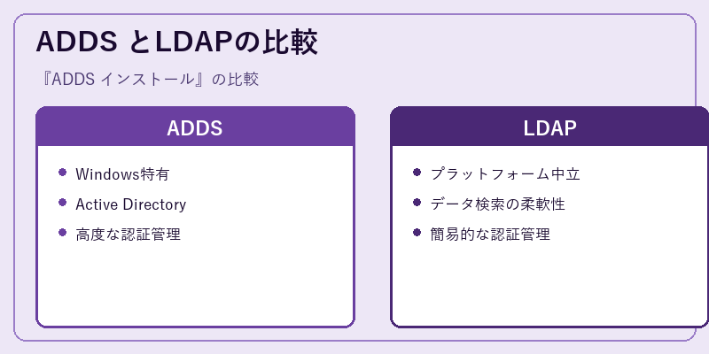 ADDS とLDAPの比較