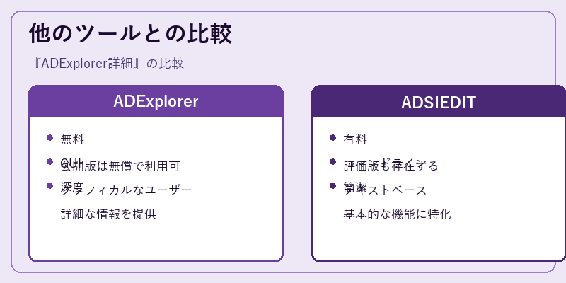他のツールとの比較