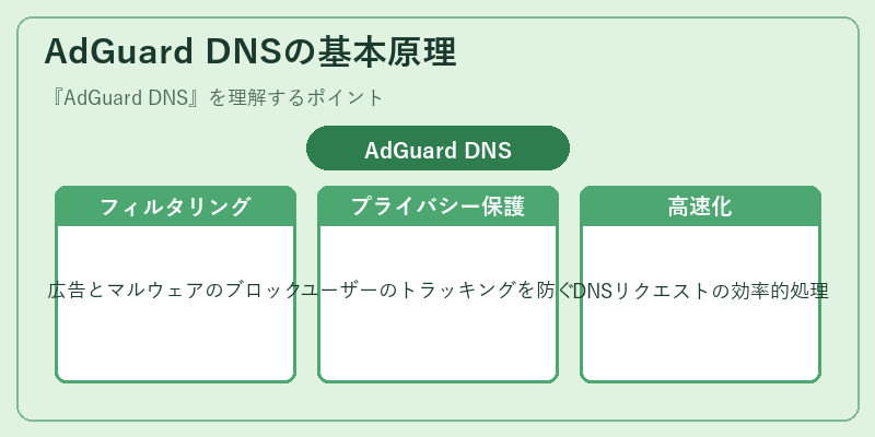 AdGuard DNSの基本原理