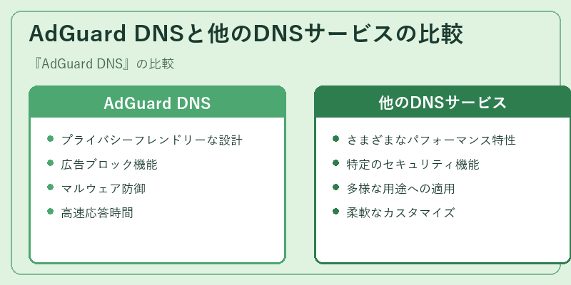 AdGuard DNSと他のDNSサービスの比較