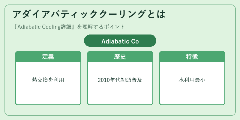 アダイアバティッククーリングとは
