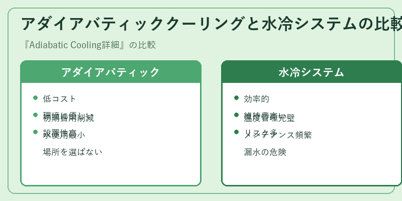 アダイアバティッククーリングと水冷システムの比較