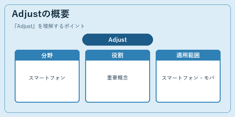 Adjustの概要