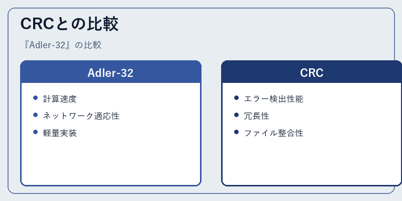 CRCとの比較