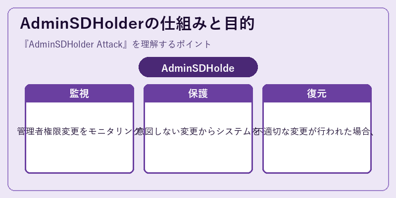 AdminSDHolderの仕組みと目的