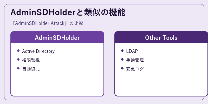 AdminSDHolderと類似の機能
