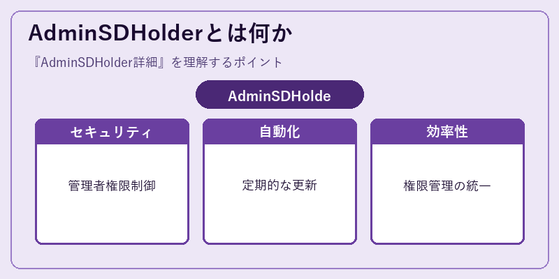 AdminSDHolderとは何か