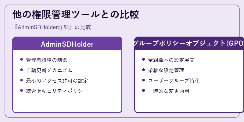 他の権限管理ツールとの比較