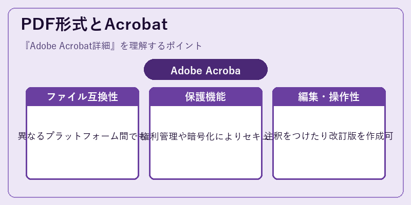 PDF形式とAcrobat