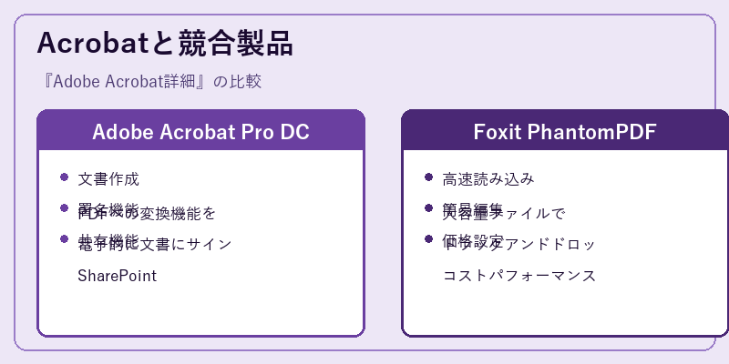 Acrobatと競合製品