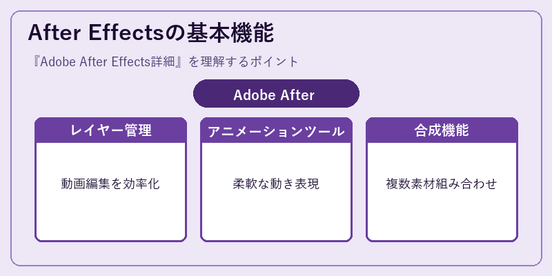 After Effectsの基本機能