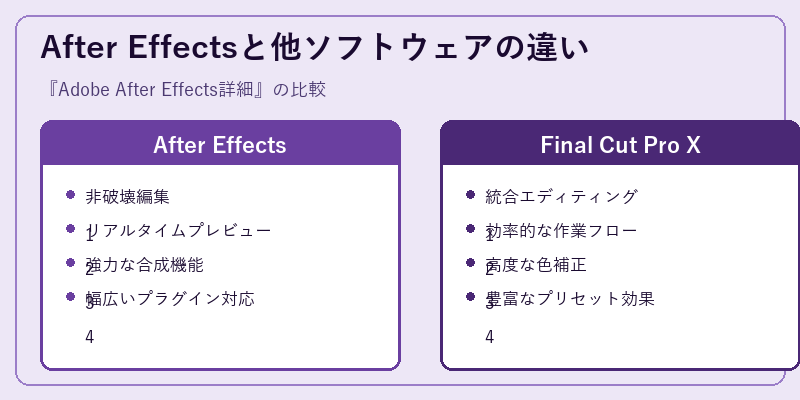 After Effectsと他ソフトウェアの違い